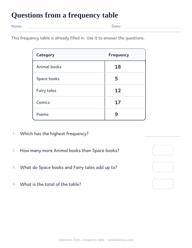 Worksheet answering comparison questions from a finished book frequency table