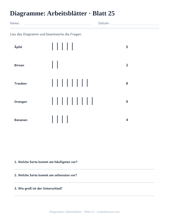 Vorschau: Diagramme: Arbeitsblätter, druckbares Arbeitsblatt 25