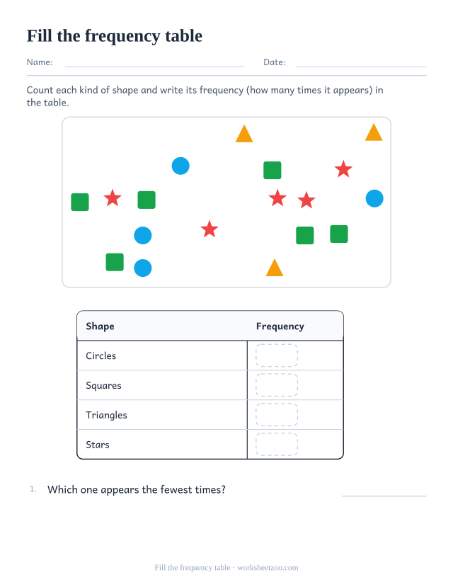 Worksheet counting four kinds of shapes into a frequency table