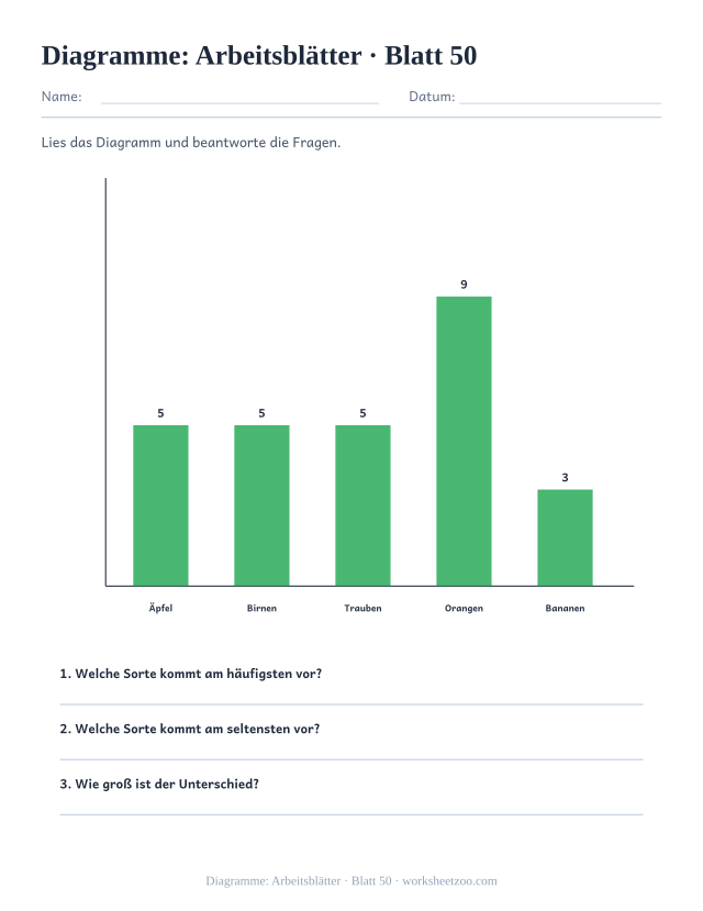 Vorschau: Diagramme: Arbeitsblätter, druckbares Arbeitsblatt 50