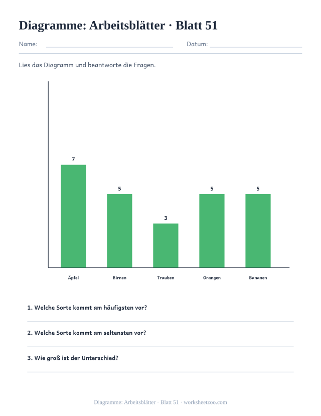 Vorschau: Diagramme: Arbeitsblätter, druckbares Arbeitsblatt 51
