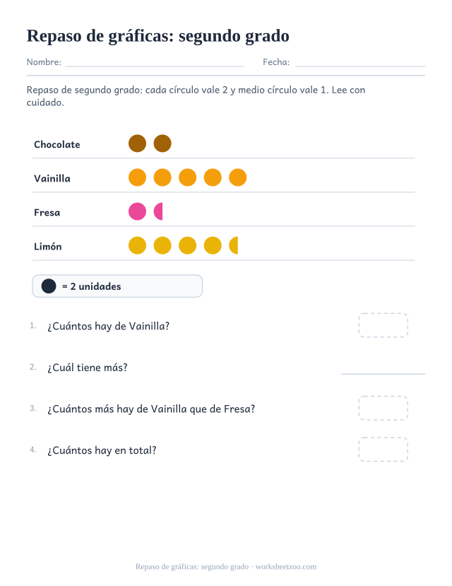 Repaso de gráficas de segundo grado con clave de dos y medios símbolos