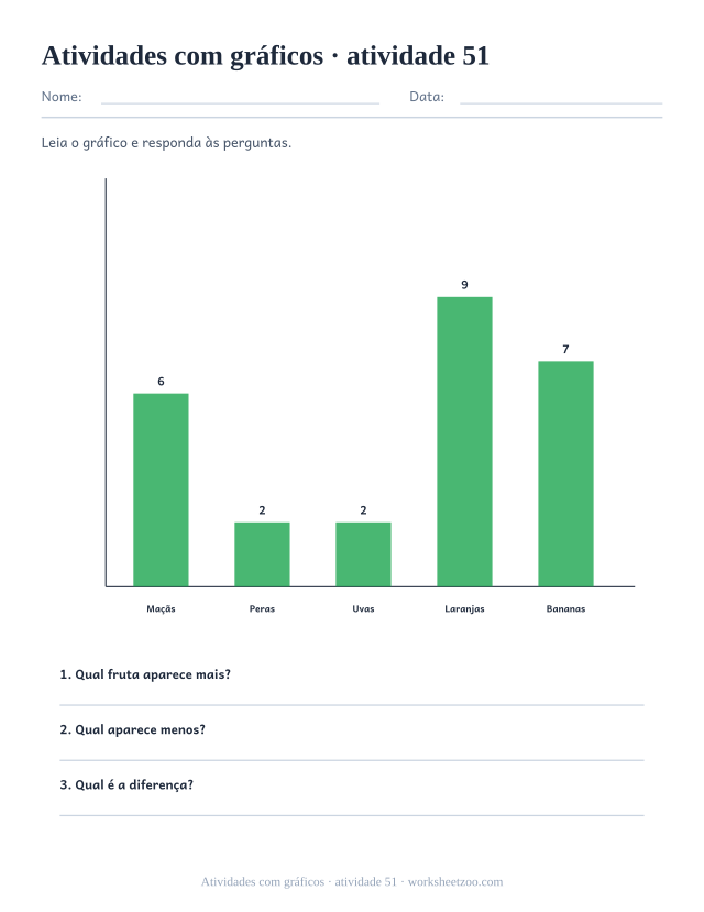 Prévia de Atividades com gráficos, atividade 51 para imprimir