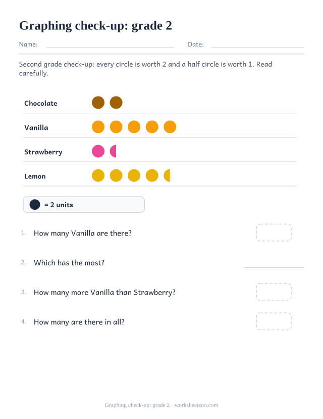 Grade two graphing review worksheet with a key of two and half symbols