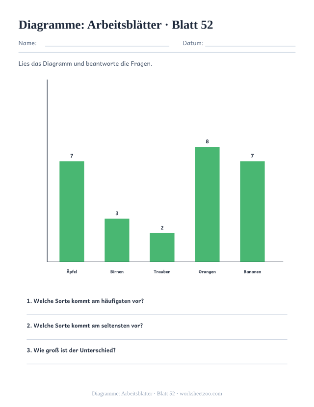 Vorschau: Diagramme: Arbeitsblätter, druckbares Arbeitsblatt 52