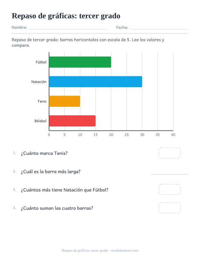 Repaso de gráficas de tercer grado con barras horizontales y escala de cinco