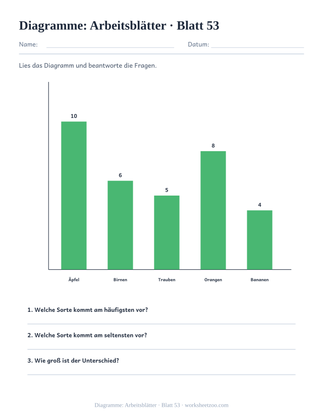 Vorschau: Diagramme: Arbeitsblätter, druckbares Arbeitsblatt 53