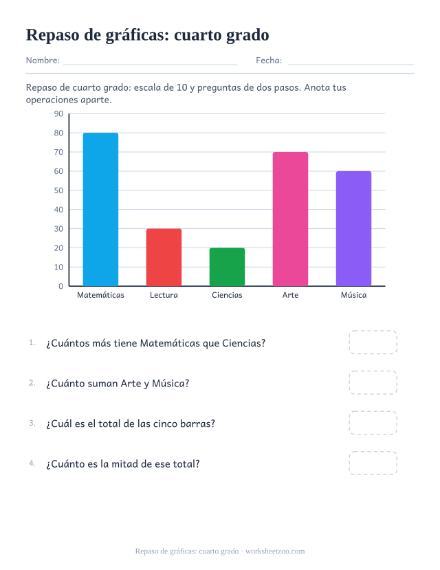 Repaso de gráficas de cuarto grado con escala de diez y preguntas de dos pasos