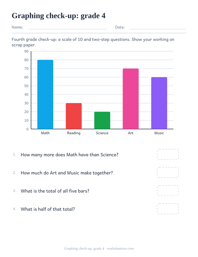 Grade four graphing review worksheet with a scale of ten and two-step questions