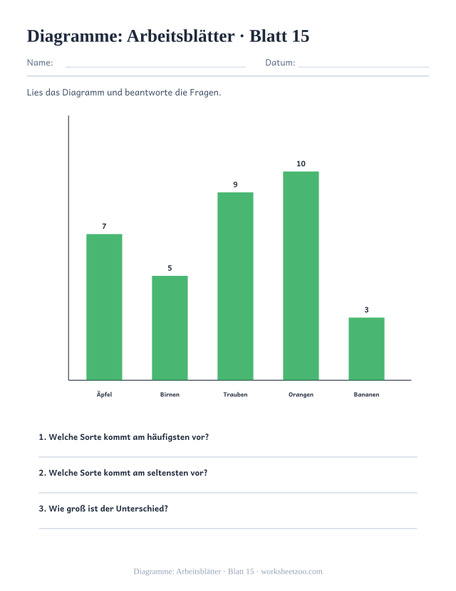 Vorschau: Diagramme: Arbeitsblätter, druckbares Arbeitsblatt 15