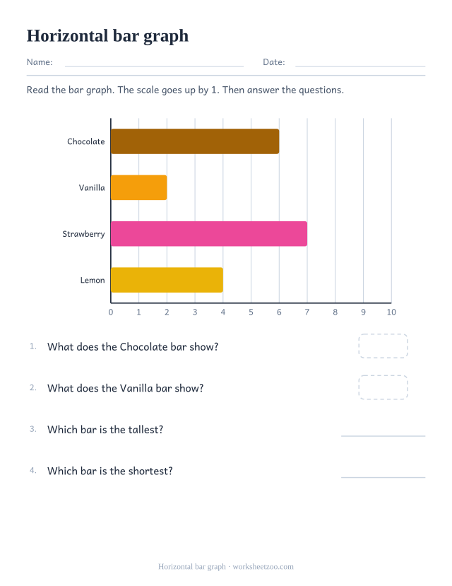 Horizontal bar graph worksheet where ice cream bars grow sideways to ten