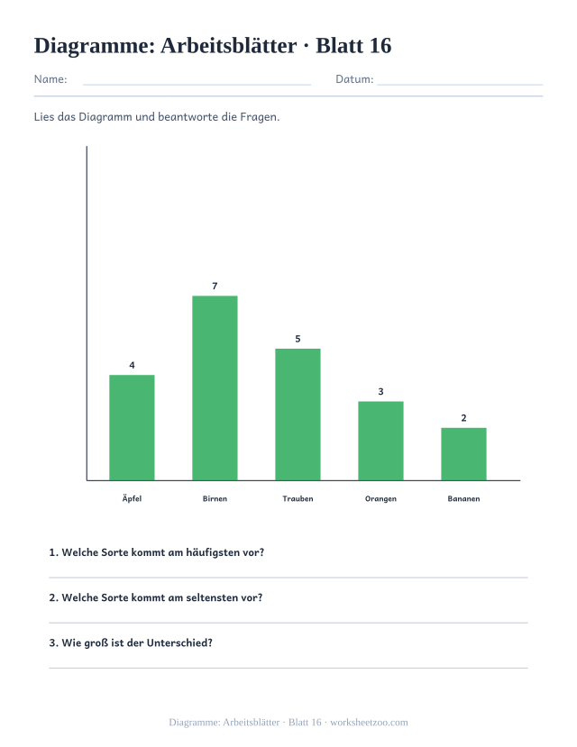 Vorschau: Diagramme: Arbeitsblätter, druckbares Arbeitsblatt 16