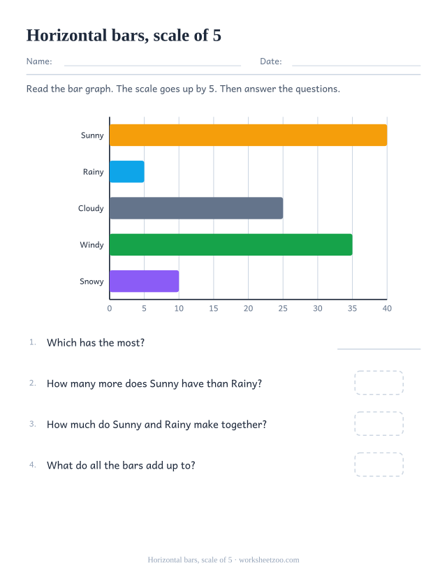 Horizontal bar graph worksheet counting weather days on a scale of five
