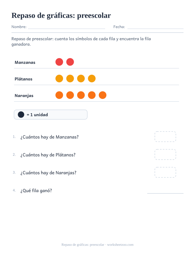 Repaso de gráficas de preescolar con un pictograma sencillo hasta cinco