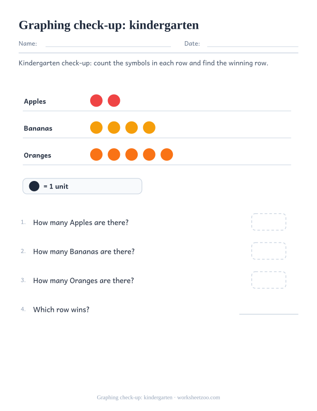 Kindergarten graphing review worksheet with a simple pictograph to five