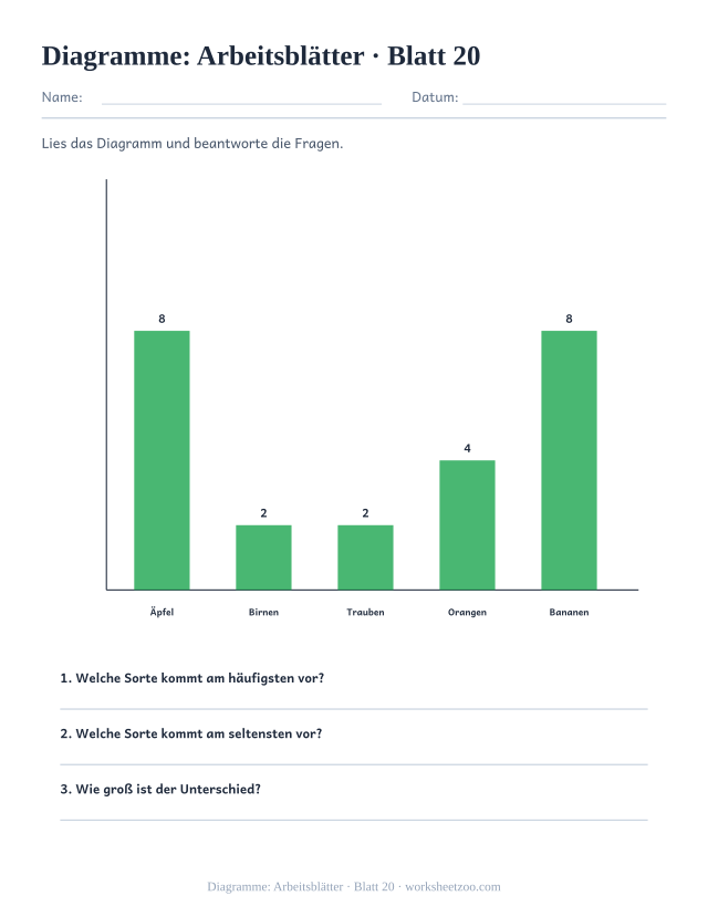 Vorschau: Diagramme: Arbeitsblätter, druckbares Arbeitsblatt 20