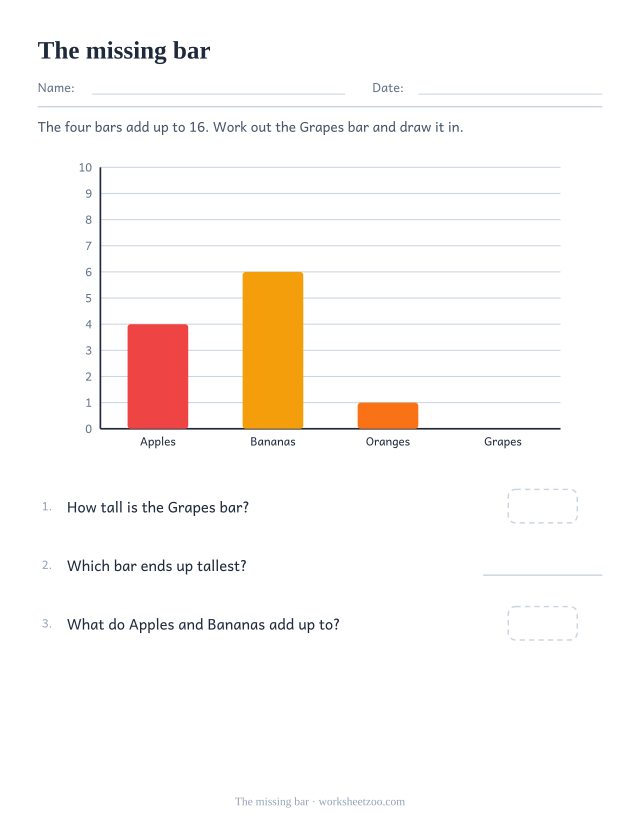 Bar graph worksheet with one fruit bar missing that the given total reveals