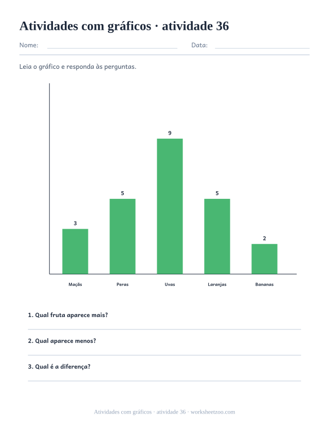 Prévia de Atividades com gráficos, atividade 36 para imprimir