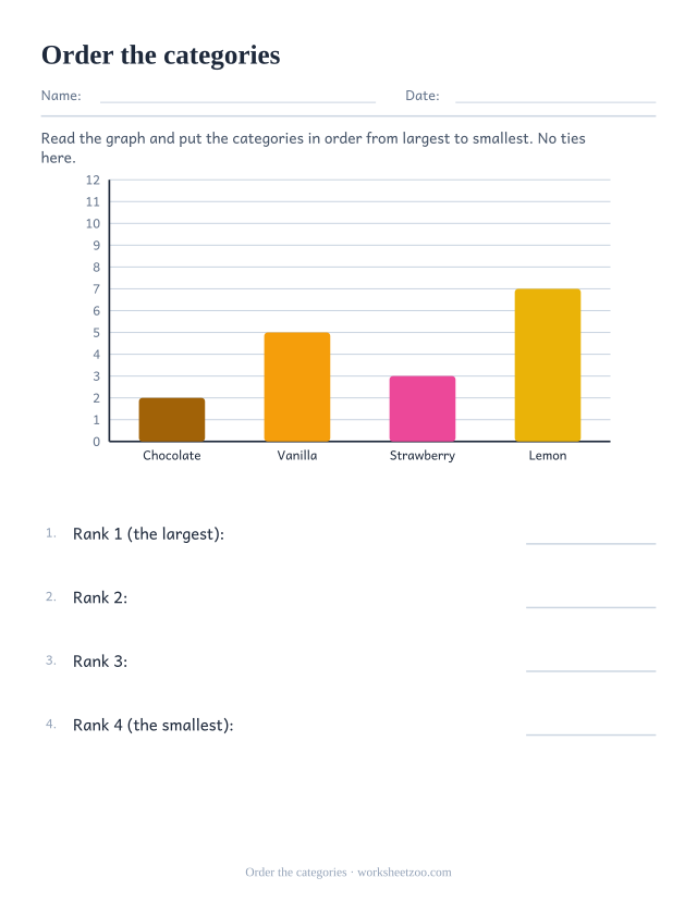 Bar graph worksheet ranking four ice cream flavors from largest to smallest