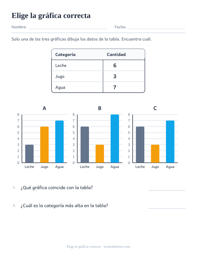 Ficha para elegir cuál de tres gráficas coincide con una tabla de bebidas