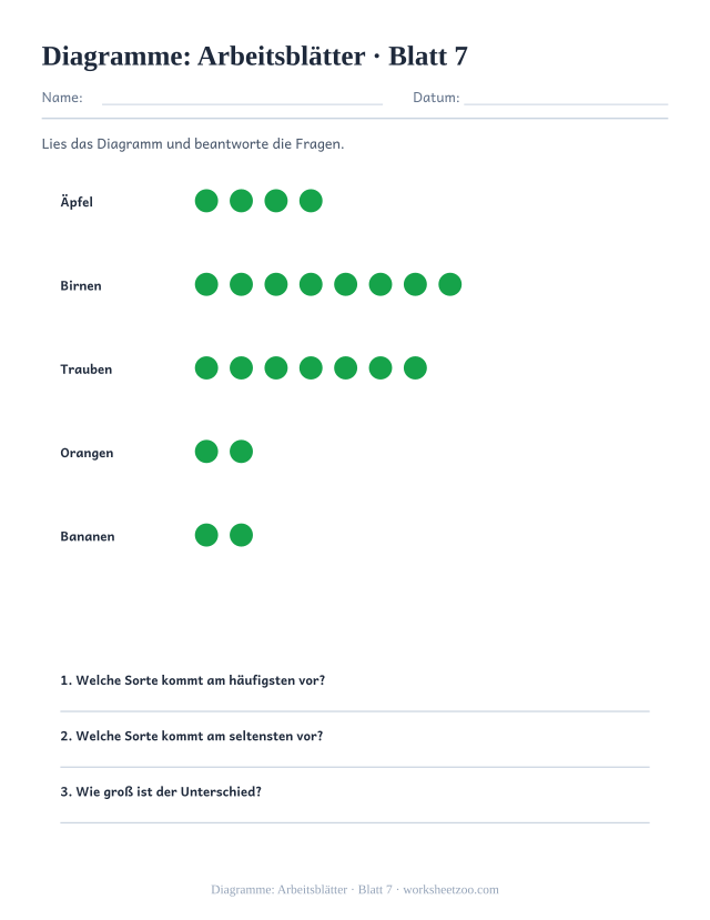 Vorschau: Diagramme: Arbeitsblätter, druckbares Arbeitsblatt 7