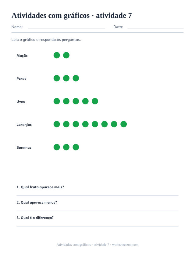 Prévia de Atividades com gráficos, atividade 7 para imprimir