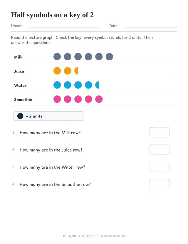 Pictograph worksheet with half circles worth one on a key of two