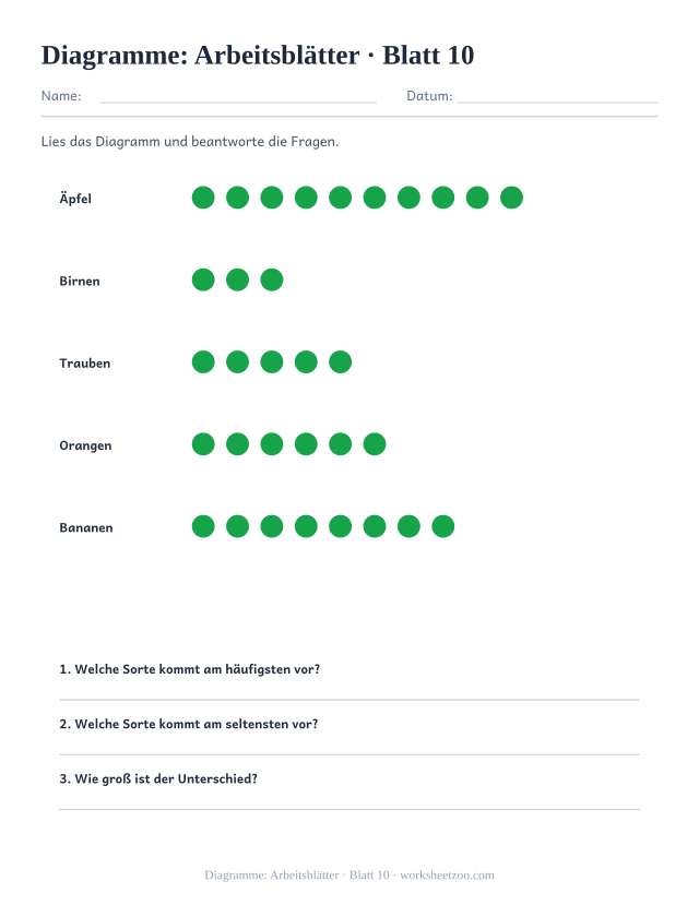 Vorschau: Diagramme: Arbeitsblätter, druckbares Arbeitsblatt 10