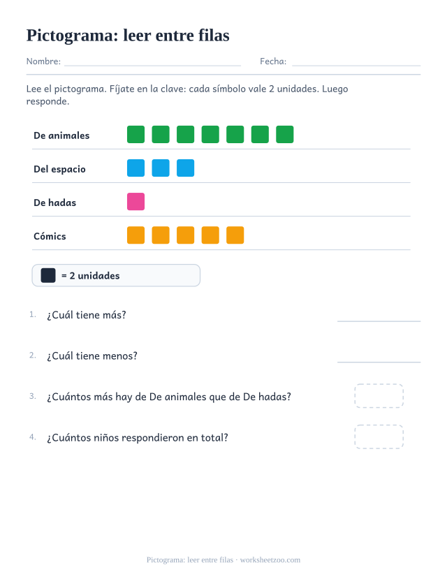 Pictograma de libros favoritos con preguntas de diferencia y de total