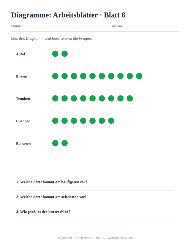 Vorschau: Diagramme: Arbeitsblätter, druckbares Arbeitsblatt 6