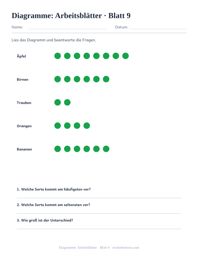 Vorschau: Diagramme: Arbeitsblätter, druckbares Arbeitsblatt 9