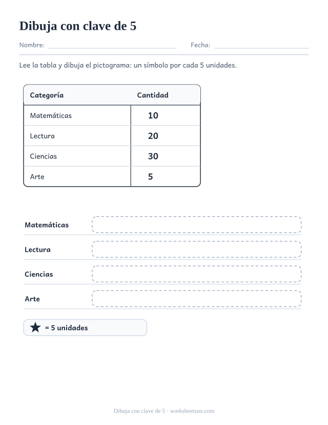 Ficha para dibujar un pictograma desde una tabla donde cada símbolo vale cinco