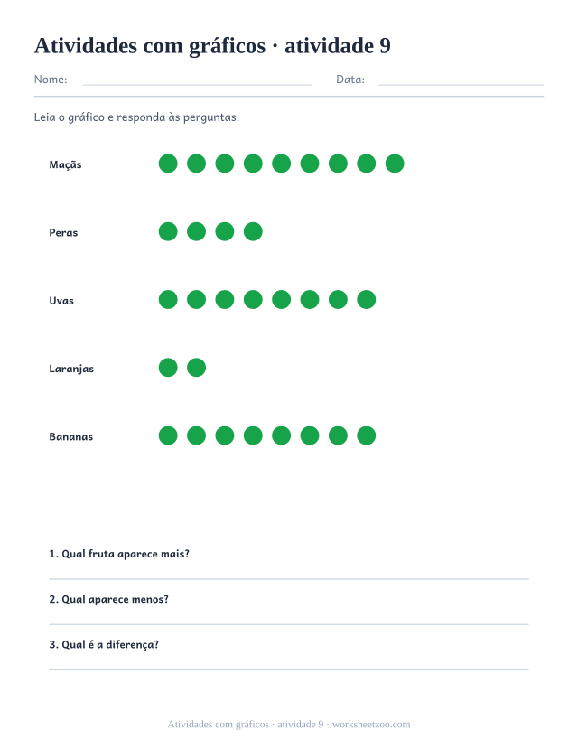 Prévia de Atividades com gráficos, atividade 9 para imprimir