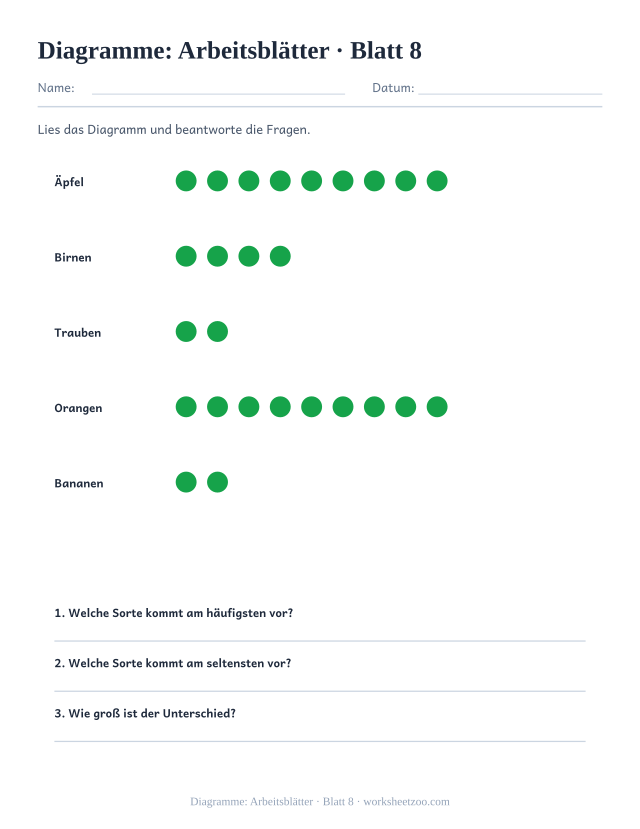 Vorschau: Diagramme: Arbeitsblätter, druckbares Arbeitsblatt 8