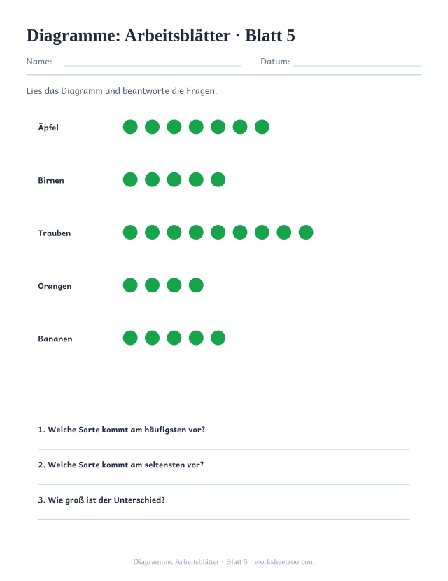 Vorschau: Diagramme: Arbeitsblätter, druckbares Arbeitsblatt 5