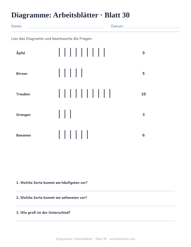 Vorschau: Diagramme: Arbeitsblätter, druckbares Arbeitsblatt 30