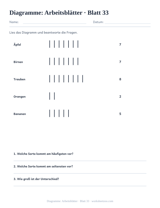 Vorschau: Diagramme: Arbeitsblätter, druckbares Arbeitsblatt 33