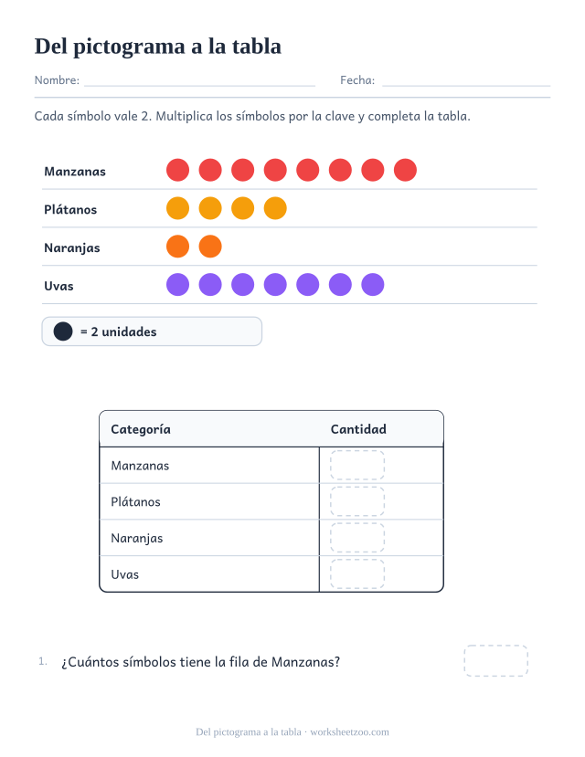 Ficha que multiplica los símbolos de un pictograma de frutas por su clave de dos hacia una tabla