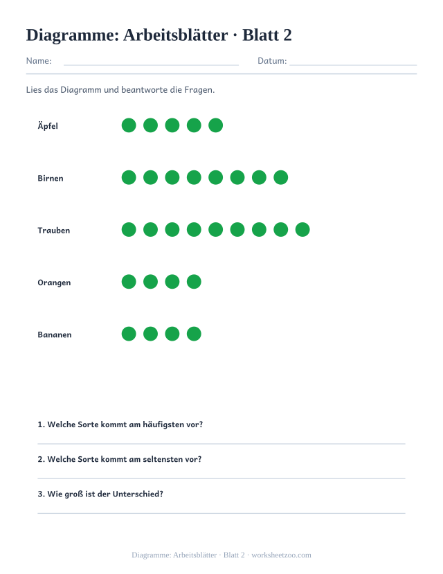 Vorschau: Diagramme: Arbeitsblätter, druckbares Arbeitsblatt 2