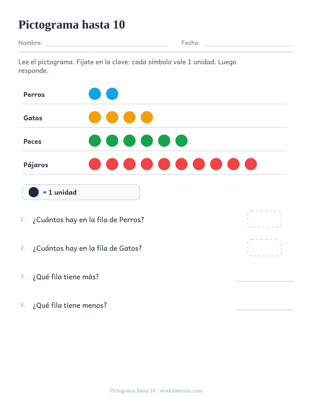 Pictograma de mascotas con cuatro filas hasta diez y preguntas de más y menos