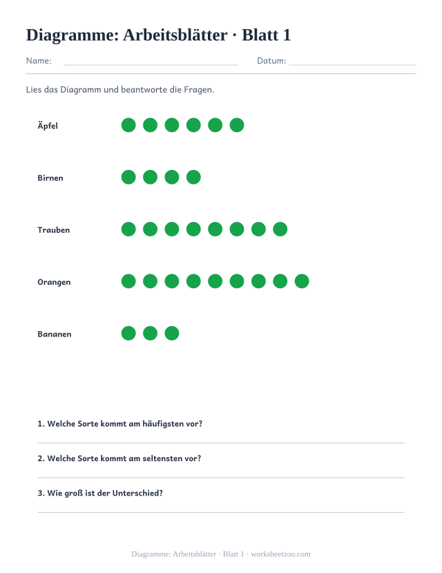 Vorschau: Diagramme: Arbeitsblätter, druckbares Arbeitsblatt 1