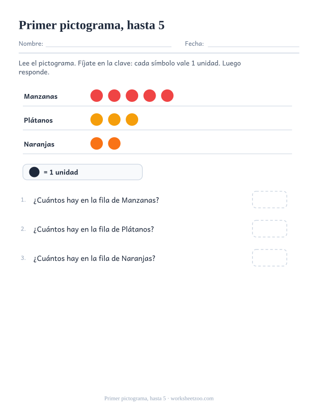 Pictograma de preescolar con tres filas de frutas de hasta cinco símbolos