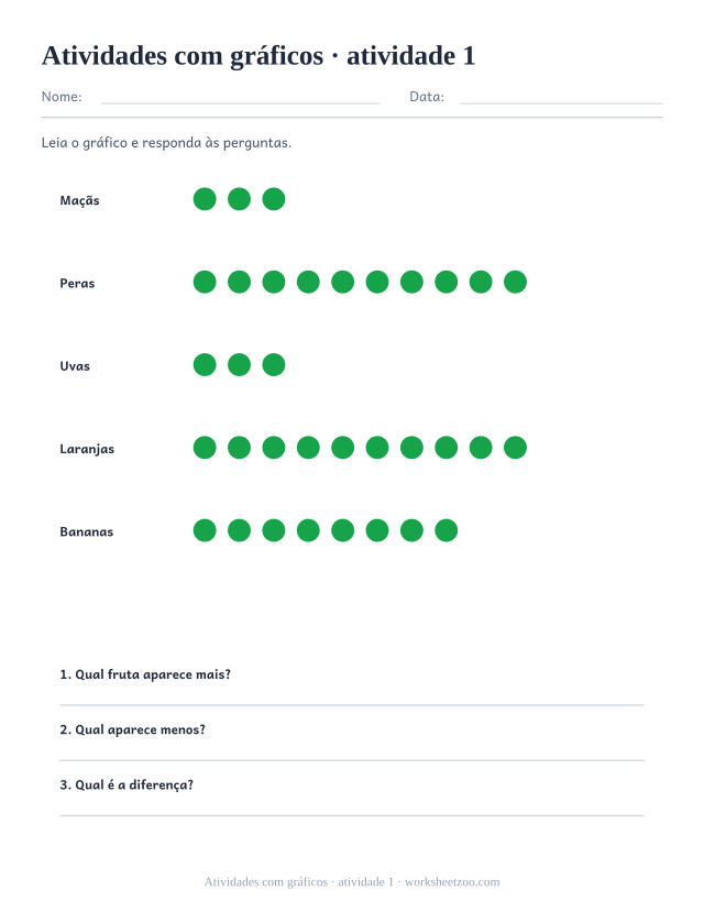 Prévia de Atividades com gráficos, atividade 1 para imprimir