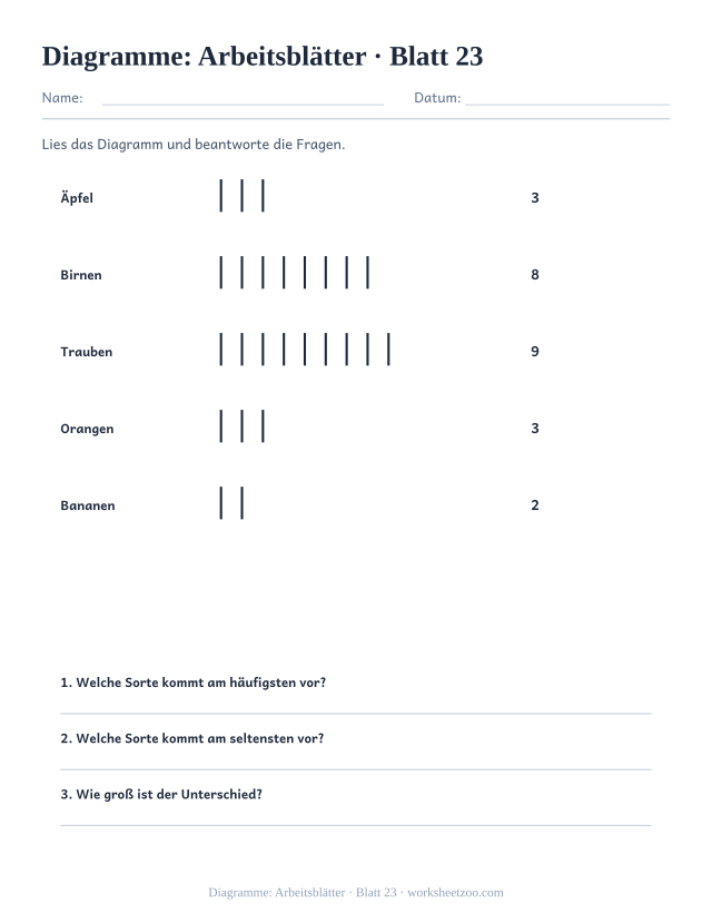 Vorschau: Diagramme: Arbeitsblätter, druckbares Arbeitsblatt 23