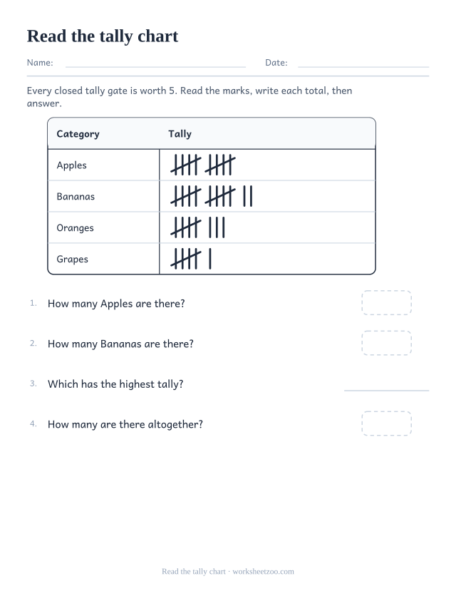 Worksheet reading a fruit tally chart and writing each total
