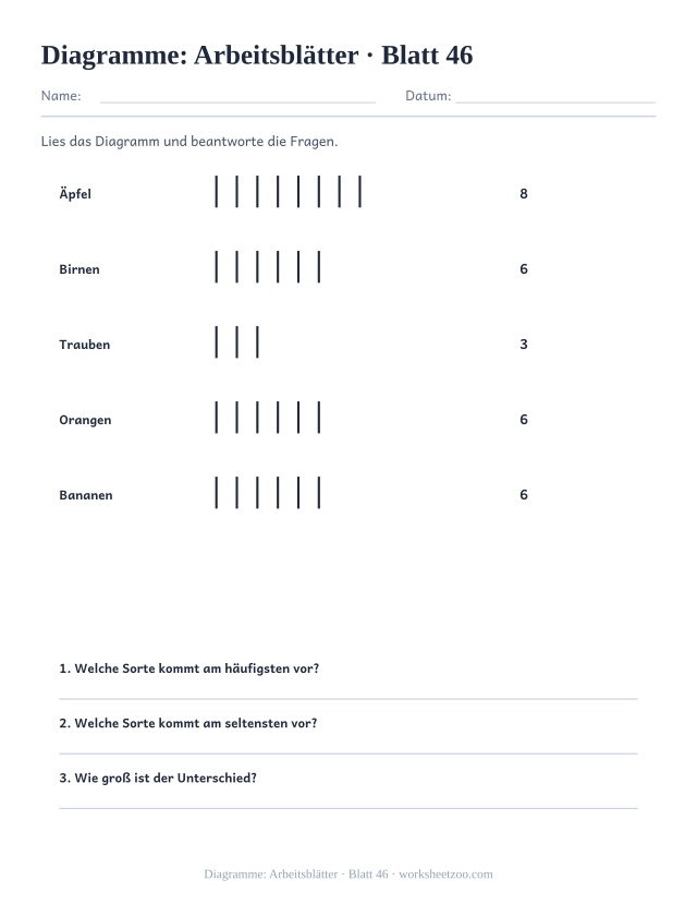 Vorschau: Diagramme: Arbeitsblätter, druckbares Arbeitsblatt 46