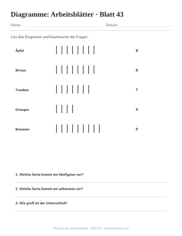 Vorschau: Diagramme: Arbeitsblätter, druckbares Arbeitsblatt 43