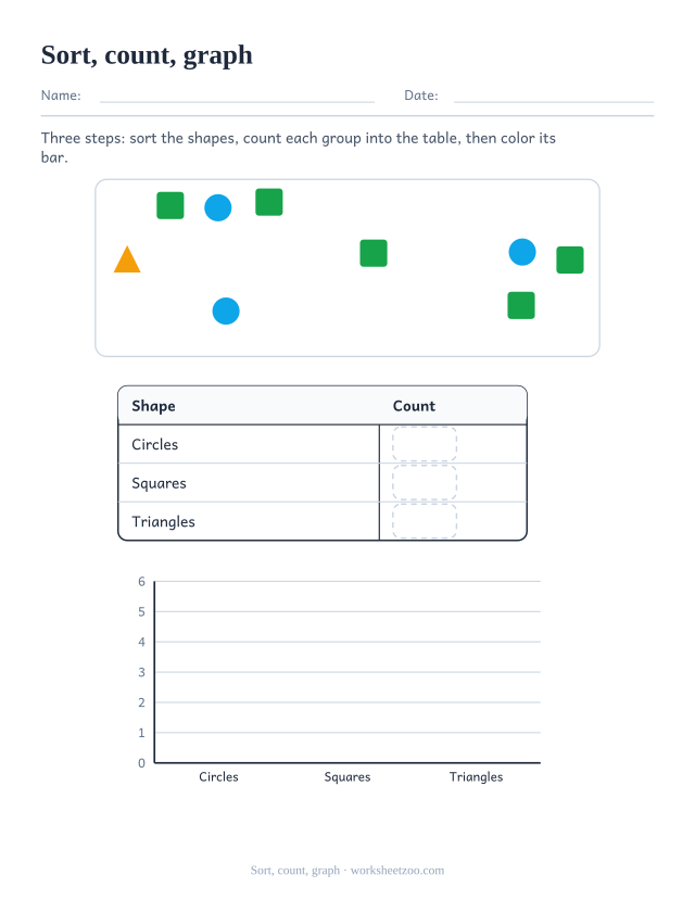 Worksheet sorting scattered shapes into a table and then a bar graph on one page