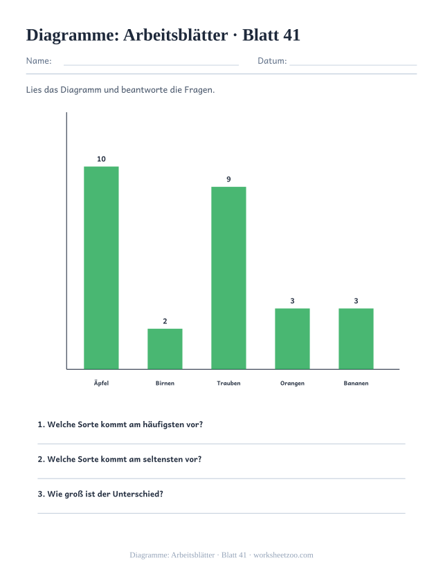 Vorschau: Diagramme: Arbeitsblätter, druckbares Arbeitsblatt 41