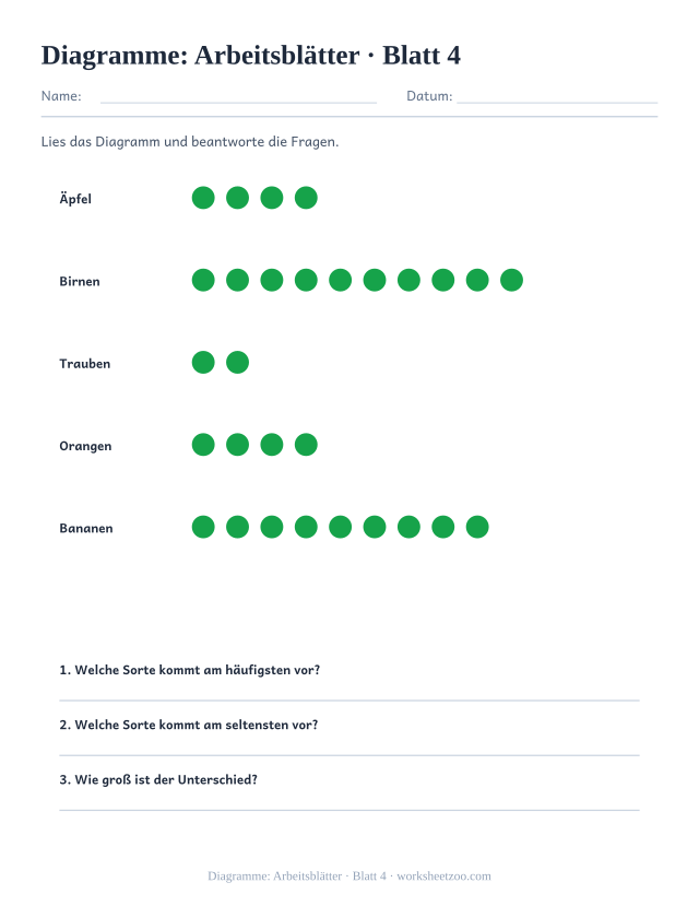 Vorschau: Diagramme: Arbeitsblätter, druckbares Arbeitsblatt 4